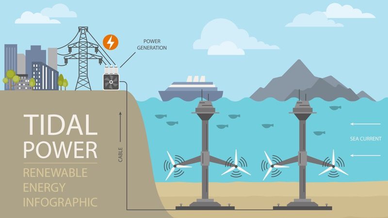 BSW The Promise and Potential of Ocean Energy: A Deep Dive into Tapping the Power of the Seas